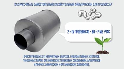 Как рассчитать какой угольный фильтр нужен для гроубокса?