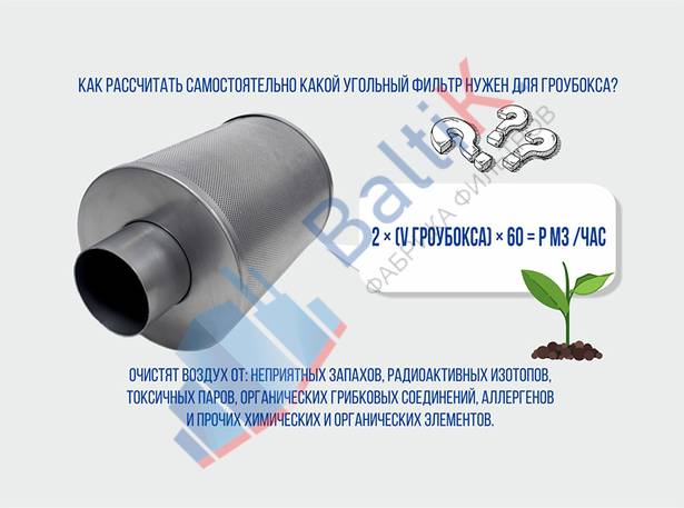 Как рассчитать какой угольный фильтр нужен для гроубокса?