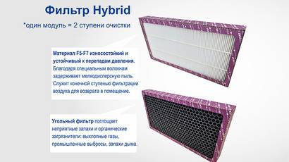 Чистый воздух и комфорт без компромиссов