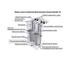 Спецпредложения Фильтрующая мембрана / мешок / карман для фильтрующей установки Olympic 24 и 44