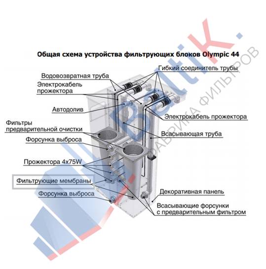 Предлагаем заказать Фильтрующая мембрана / мешок / карман для фильтрующей установки Olympic 24 и 44 по доступной цене с доставкой по Санкт-Петербургу от производителя промышленных фильтров «Baltik».